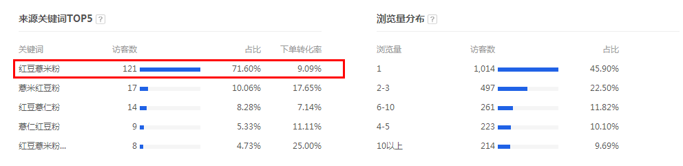 淘寶賣家怎么獲得店鋪精準(zhǔn)人群?